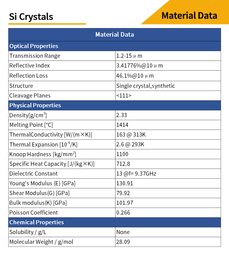 Silicon plano-convex lenses material data and transmittance curves