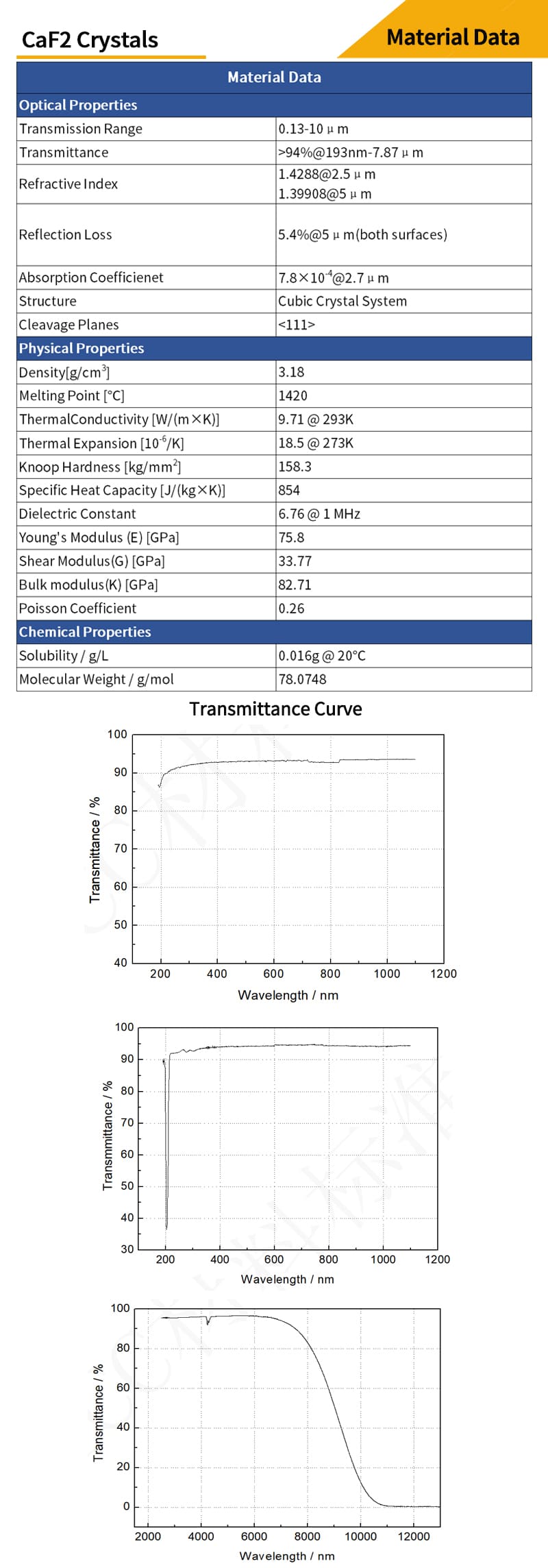 Calcium Fluoride rectangular drilled  window material data and transmittance curves